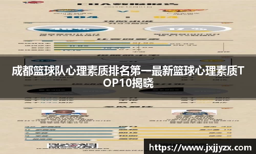 成都篮球队心理素质排名第一最新篮球心理素质TOP10揭晓